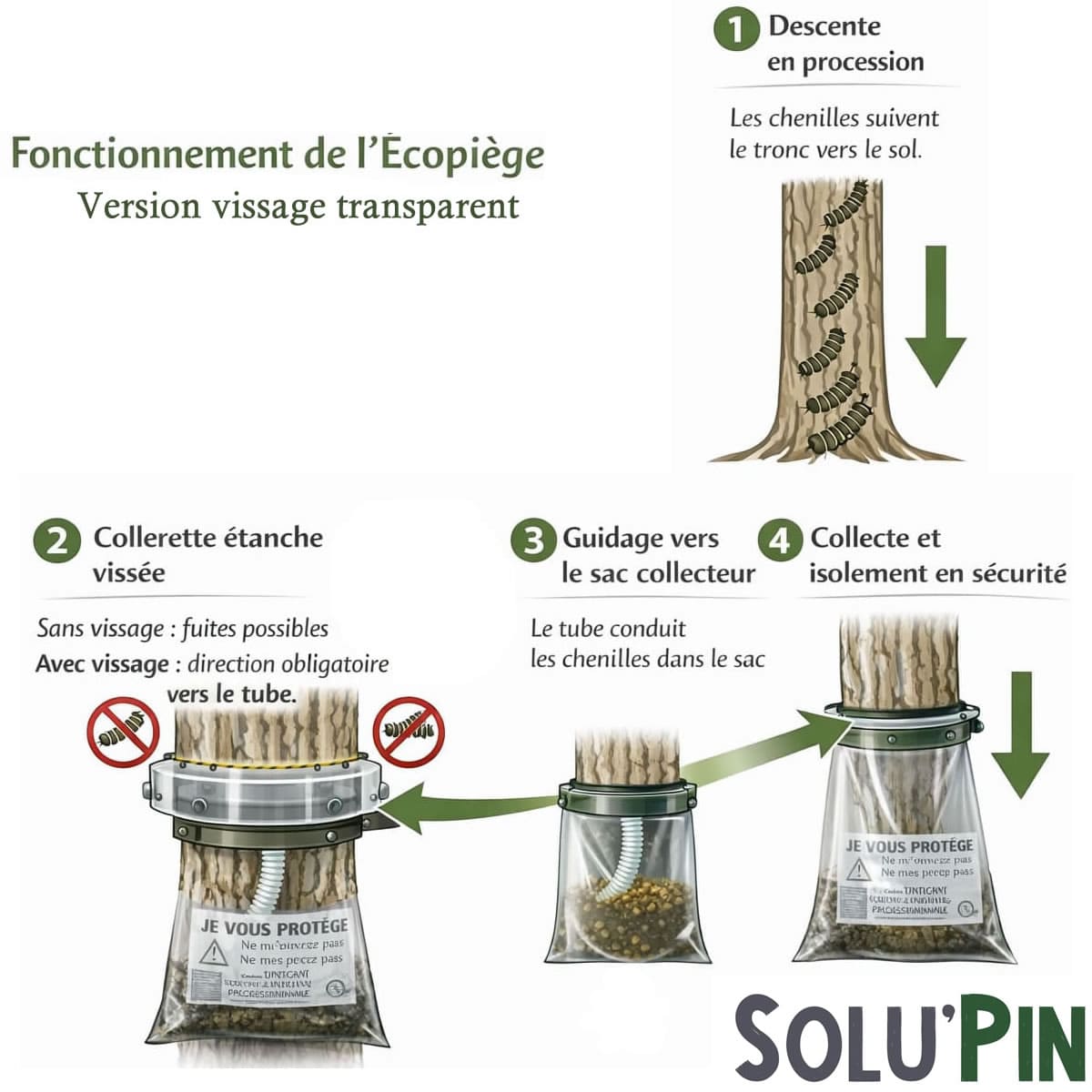 Schéma de fonctionnement de l’Écopiège SOLU’PIN version ressort avec sac collecteur transparent